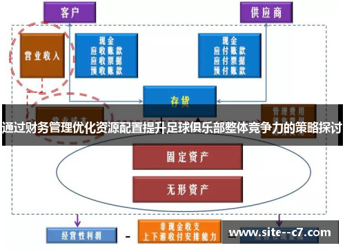 通过财务管理优化资源配置提升足球俱乐部整体竞争力的策略探讨