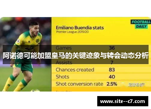 阿诺德可能加盟皇马的关键迹象与转会动态分析