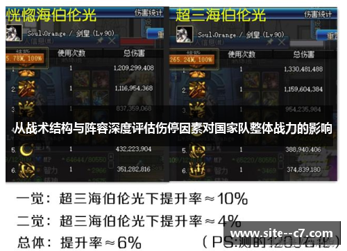 从战术结构与阵容深度评估伤停因素对国家队整体战力的影响