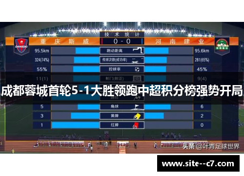 成都蓉城首轮5-1大胜领跑中超积分榜强势开局