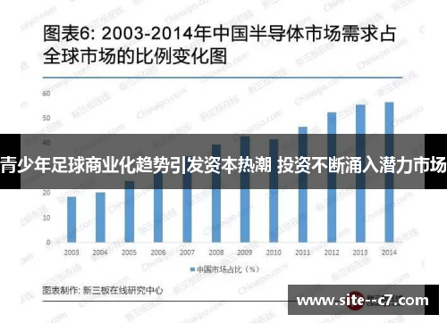 青少年足球商业化趋势引发资本热潮 投资不断涌入潜力市场